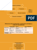 Mercadotecnia-Planeación Estratégica