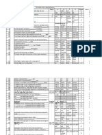 Ldco MCQ