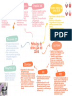 Mapa Mental de Metodos de Detecção de Cárie