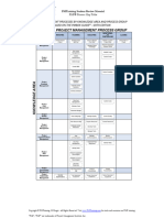 Concept-Activity-4-PMBOK-Process-Area-Map