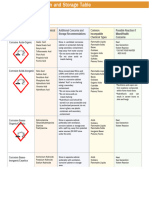 Chemical Segregation NIH