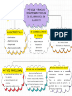 Tema 3 Proyectos