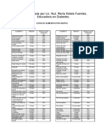 Listas de Alimentos Por Grupos