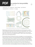 Graphical Tensor Notation For Interpretability - LessWrong