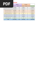 Incentive Calculation (23rd Feb To 24th March) March 2024