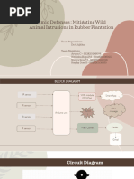 Dynamic Defenses: Mitigating Wild Animal Intrusions in Rubber Plantation