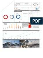 DMCC Dashboard