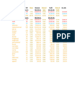 BPC Sales by Categories - Oct 2017 - Mar 2024