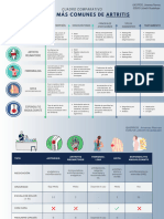 Cuadro Comparativo ARTRITIS - Jimenez Ramos