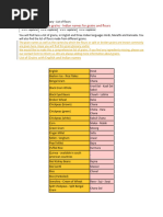 Alphabatical List of Grains