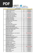 Oral Exam Results