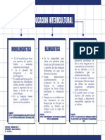 Cuadro Comparativo Maria Guevara