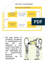 Dinámica de Las Necesidades