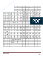 Material Balance in Froth Flotation Using Microsoft Excel Solver 30