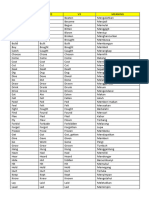 List of Common Irregular Verbs