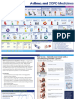 Respiratory Medication Chart