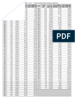 102年國中基測PR值、總分，及扣除免試錄取報到前後累積人數對照表