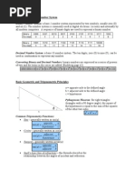 Math Functions Cheat Sheet