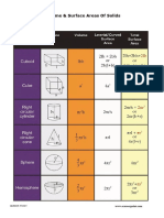 Chapter19 - Volume & Surface Areas of Solids