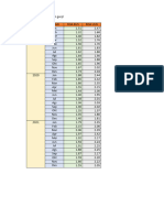 Excel Data Statistika Tugas 2