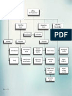 Overall Org Chart COSC Ma