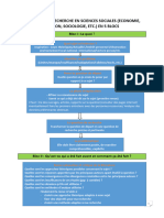 Schéma de La Recherche en Sciences Sociales en 5 Blocs