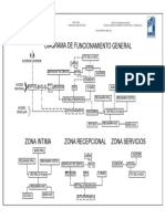 Tabla 6 Diagramas de Funcionamiento