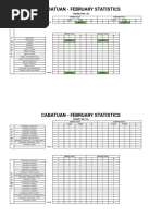 Cabatuan Statistics - FEB