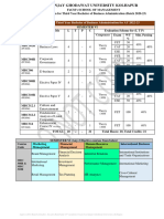 TY BBA Curriculum Sem VI AY Batch 2021-24