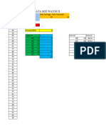 Distribusi, Mean, Modus, Median Wayni