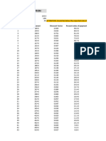 Perpetuity Valuation