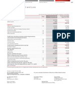 Statement of Profit and Loss