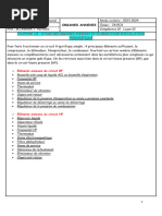 4l1 Organes Annexes