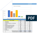 Cost Benefit Analysis