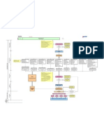 ST - DM - Approval Process Flowchart