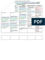 Matriz de Consistencia para El Proyecto de Investigacion Revision Casi Final para Tesis Ii