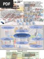 Clasificación de Las Formas Farmaceuticas de Los Medicamentos