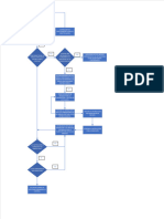 2.3.2 Diagrama para Un Procedimiento de Trabajo Seguro