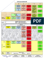 NDT ISO Standards