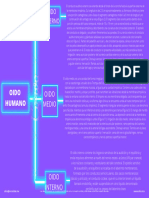 Naranja Formas Simple Creación de Sitio Web Mapa Mental