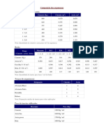 Composição Das Argamassas