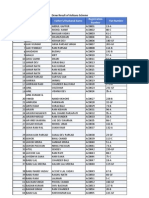 Name Father's/Husband Name Registration Number Flat Number