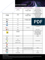 2 Checkmarx CxSAST Supported Languages2019