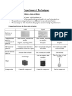 2324 Level M (Gr11 UAE-Gulf) Chemistry Topic 1-Experimental Techniques Notes