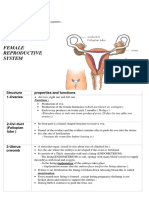 Reproduction in Human f1