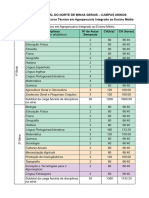 Matriz Curricular - Curso Técnico em Agropecuária Integrado Ao Ensino Médio - 2020