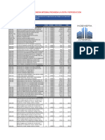 Destajos 3 Zonas PDF