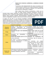 Realizar Un Cuadro Comparativo de Los Trastornos Vestibulares y Cerebelosos Tomando en Cuenta Sus Características Clínicas