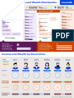 Australian Income and Wealth Distribution 2023