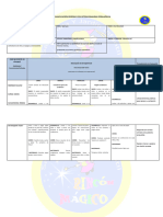 Educación Vial Planificación 15 Al 18 de Abril